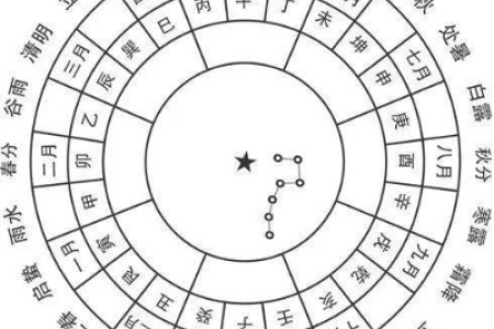 为什么清明节是阳历？它和太阳运行周期有联系吗？