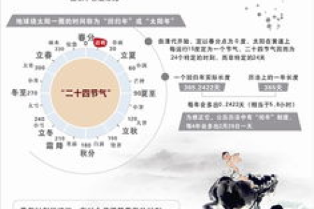 今年清明节是4月4日还是4月5日？阳历农历日期大不同！