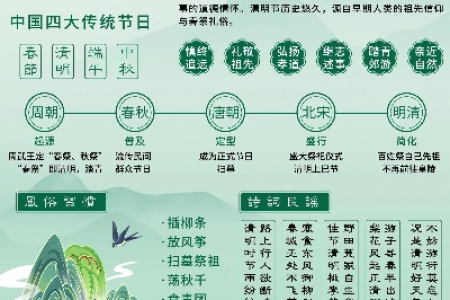 今年清明节是几月几日？清明节祭祖踏青的意义和传统
