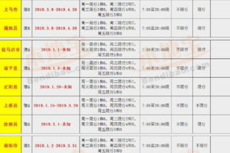2025年清明节高速免费吗？出行时间和限行政策一览