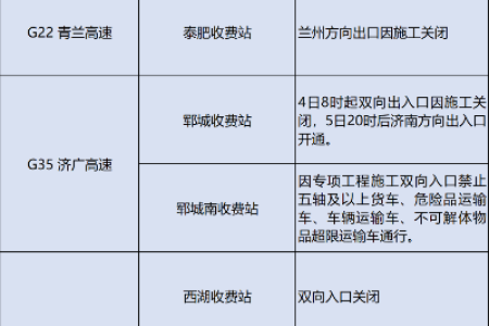 清明节高速免费2025山东：出行时间及车辆规定