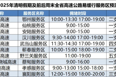 2025年湖北清明高速免费政策详解：时间、车型及注意事项