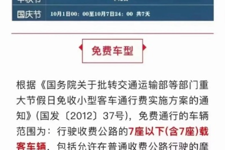 清明节高速公路免费吗？哪些车可以免费通行高速？