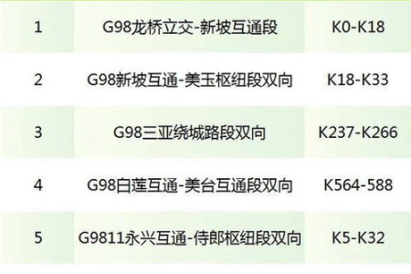 2025清明节高速免费几天？出行时间安排看这里