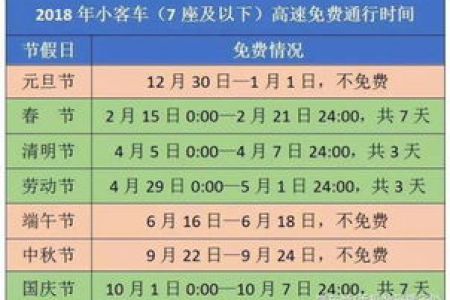 2025清明节高速免费吗？免费时间是几点到几点？
