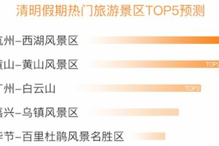 清明节高速免费时间段是多久？详细时间及出行提示