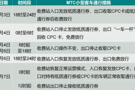 2025清明节高速免费政策：起始时间、车辆规定及相关问题解答