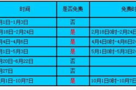 高速免费时间表：清明节4月4日至6日，别错过！