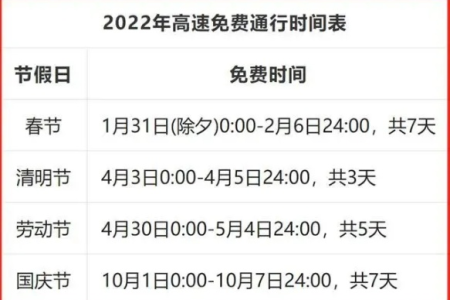 清明节高速免费只有一天！4月5日0点开始，别错过免费通行时间！