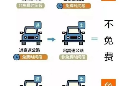 高速免费时间：清明节高速免费通行时间公布，4月4日-6日