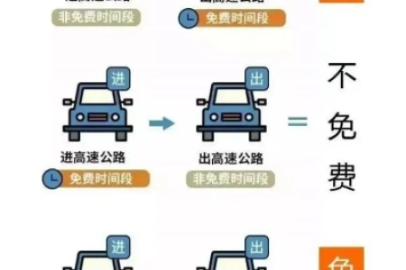 四川清明节高速公路免费吗？7座以下车辆免费时间公布！