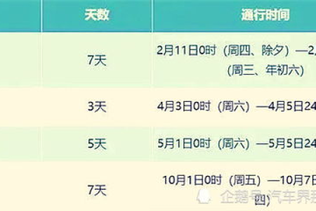 2024清明节高速公路免费吗？具体时间和收费标准是什么？