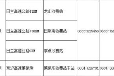 清明节高速公路免费时间是多久？附详细说明