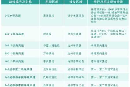清明节高速免费通行吗？2025年清明节高速免费时间及出行指南