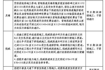 清明节高速公路免费吗？7座以下小车高速免费通行时间详解