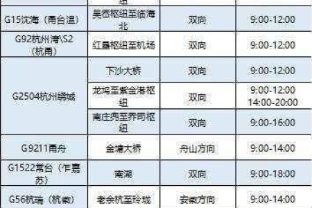 2025年清明节高速免费几天？放假时间安排及出行指南