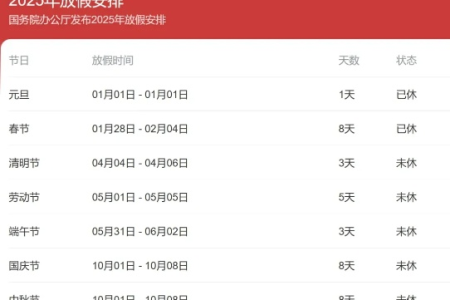 最新消息！2025年清明节放假时间确定：4月4日到6日，假期安排别错过！