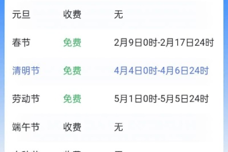 2024年高速免费节假日有哪些？出行前必看指南