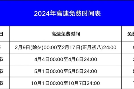 2024年五一高速免费几天？详解五一高速免费通行5天时间安排！