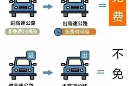 高速走一半免费了怎么办？快速应对收费难题