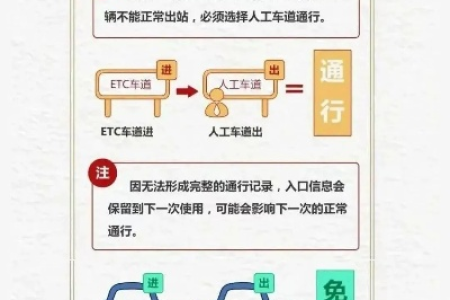 高速跑到一半免费了怎么算？通行费结算规则详解