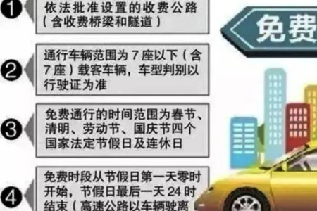 高速行驶一半开始免费，通行费怎么算？免费政策详解