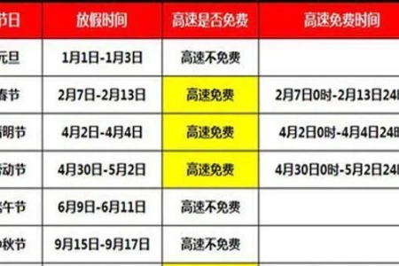 高速免费时间到一半，出省收费怎么算？