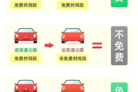 高速公路免费时间中途开始，跨省通行费怎么算？