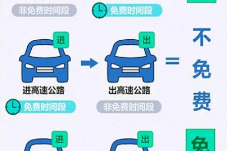 高速免费时间段中途进入，怎么计算通行费？详解收费规则