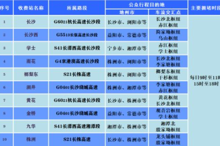 高速免费通行时间表公布，出行高峰期如何避堵？