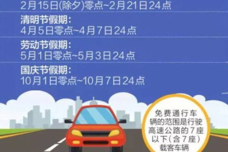 高速行驶一半，免费时间要过了，该如何计算高速通行费？
