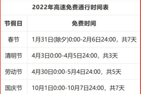 查询今天高速免费时间，几点结束免费通行？