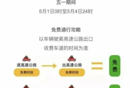 高速今天免费吗？查一查高速公路免费通行政策，别错过免费机会！