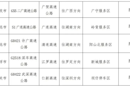 2025年高速今天免费吗？最新消息告诉你真相！