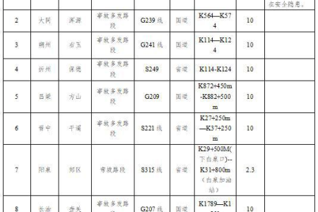 高速过路费过年免费多久？2024年春节高速免费时间安排