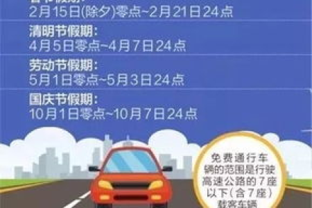 今年端午节高速免费吗？免费通行时间及出行指南