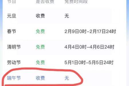 端午节高速公路免费吗？最新高速收费政策解读