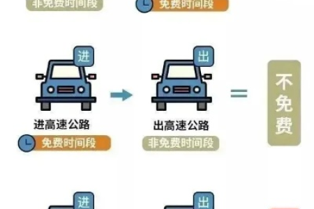还在为里程费烦恼？5000公里免费送给你！