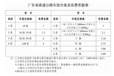 2021年高速免费时间表：春节、清明、五一、国庆全知道