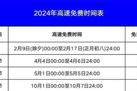 2021年高速免费时间：这四个节假日别错过免费通行