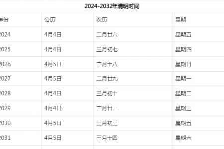 2026年清明节是几月几日几时几分？精确时间已公布！