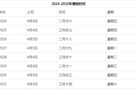 想知道2026年清明节是几月几日几点开始吗？这里有答案！