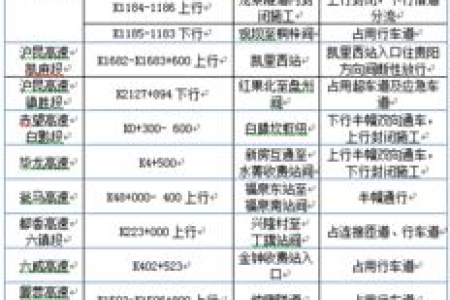 五一高速免费通行时间2025：具体时间安排及出行指南！