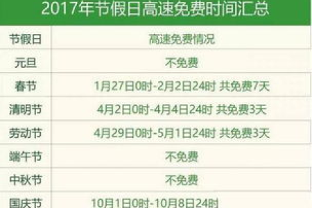 2025清明节高速免费吗？最新政策解读及放假安排