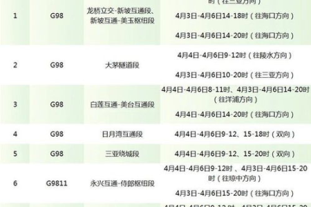 2025清明节假期高速公路免费吗？出行指南及时间安排