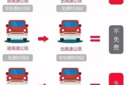 2025年五一高速免费通行时间确定：5月1日0时-5月5日24时，出行规划必看！