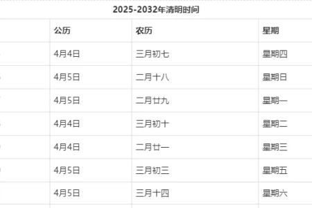 2025年清明节的日期和放假安排，提前做好准备迎接假期。