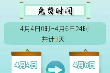 2025清明节高速免费三天？出行前必看最新政策信息