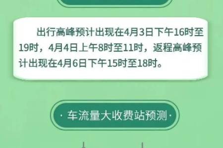 2025清明节高速公路免费？免费时间及车辆范围详解
