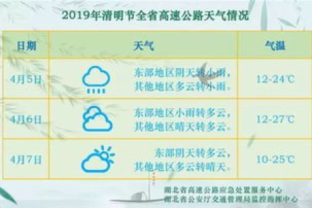 2025年清明节高速公路免费吗？放假安排及出行提示